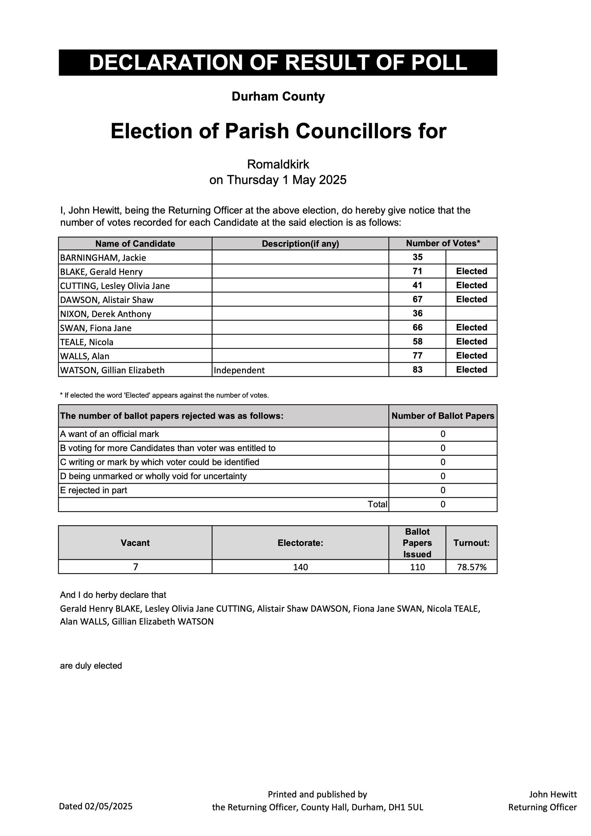 Image of Declaration of Result of Poll 020525