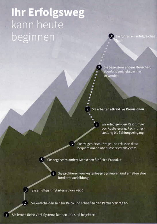 Karriere mit Reico 2