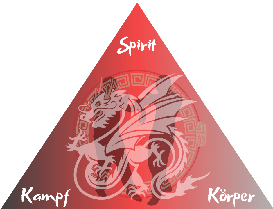 Magisches Dreieck des Red Dragons Wing Tsun Ein rötlich graues Dreieck zeigt in seinen drei Ecken die Schwerpunkte es WIng Tsun: Spirit, Kampf und Körper.