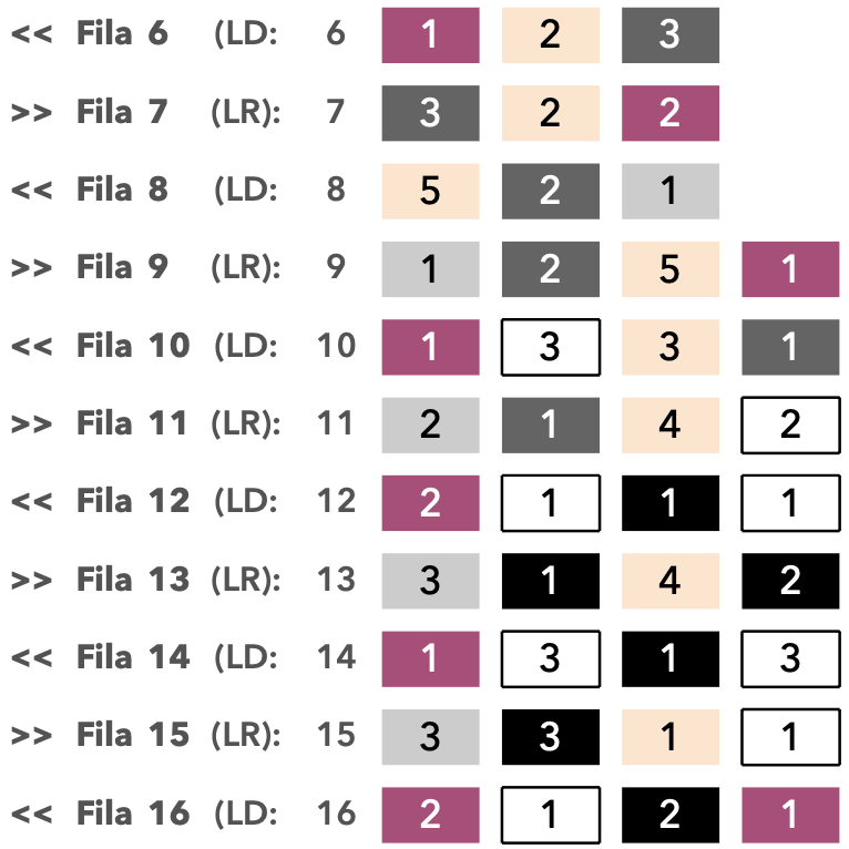 patron crochet pattern ganchillo amsterdam