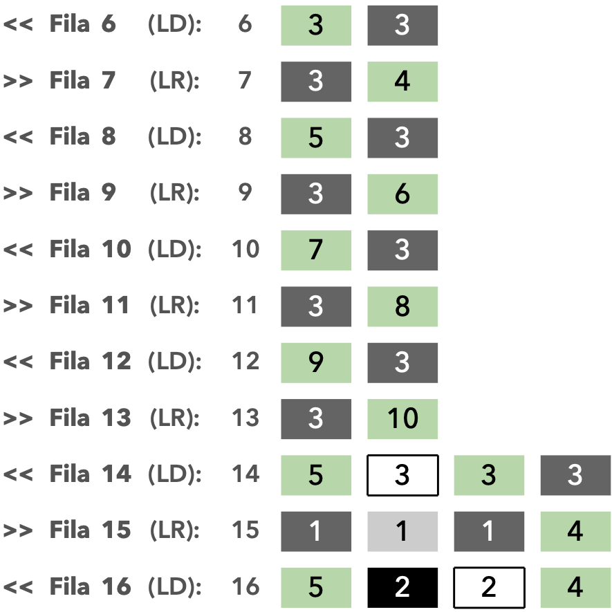 patron crochet pattern ganchillo amsterdam