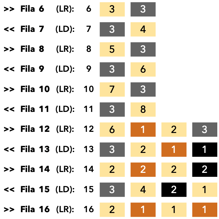 patron crochet pattern ganchillo amsterdam