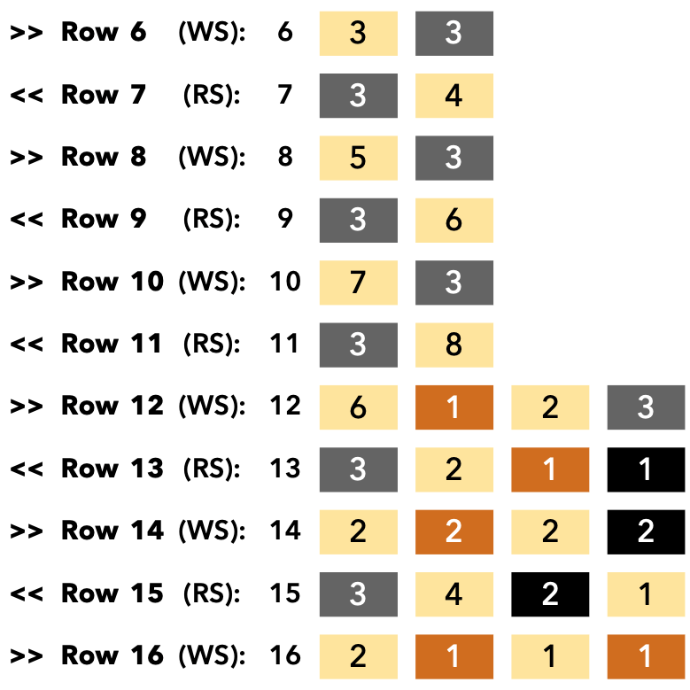 patron crochet pattern ganchillo amsterdam
