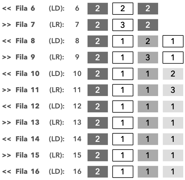 C2C patron crochet pattern ganchillo empire state building