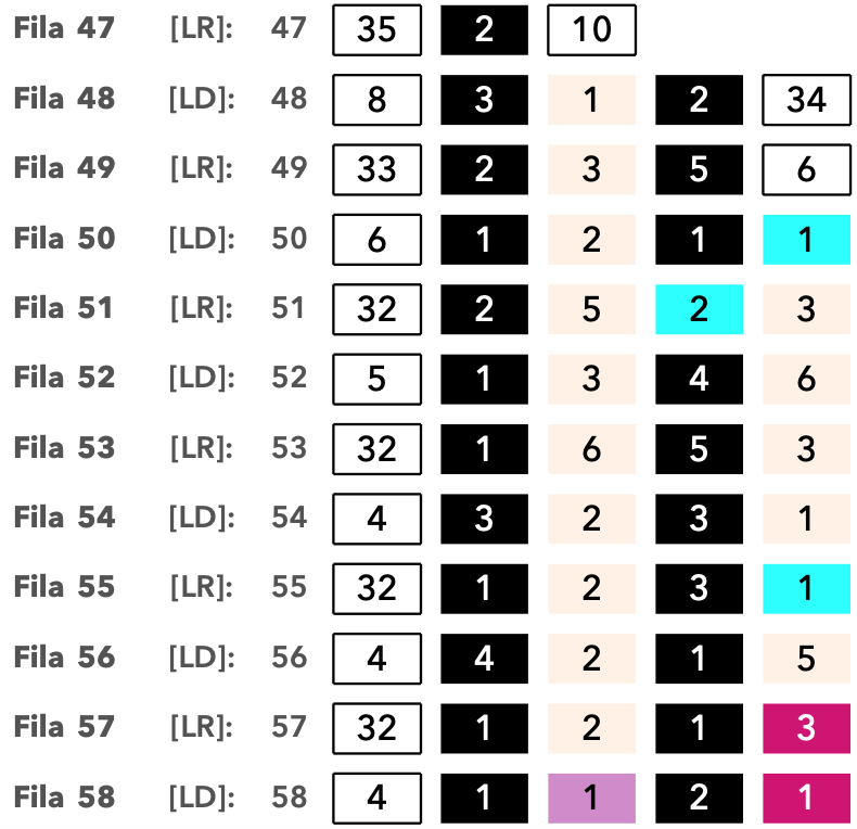 patron crochet pattern ganchillo calavera dia de muertos day of the dead skull