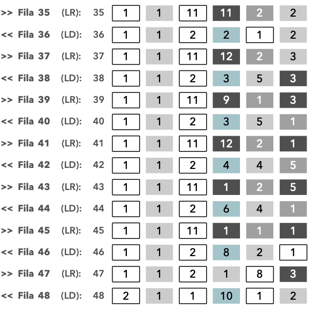 patron crochet pattern ganchillo london skyline