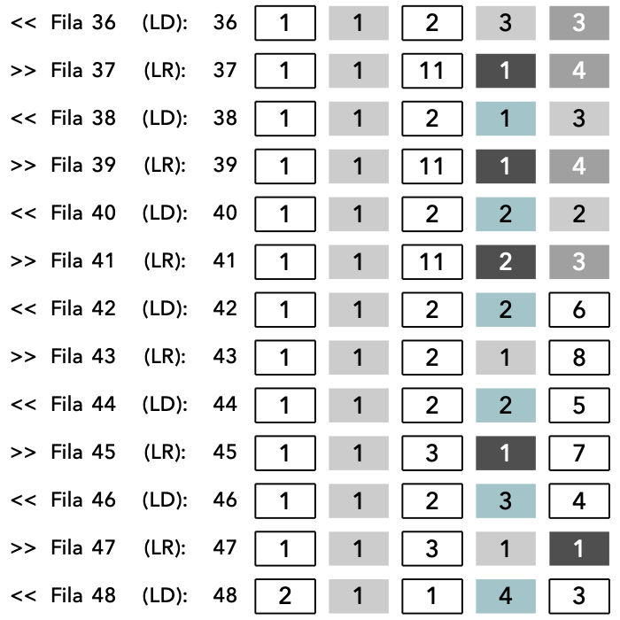 patron crochet pattern ganchillo nueva york new york skyline