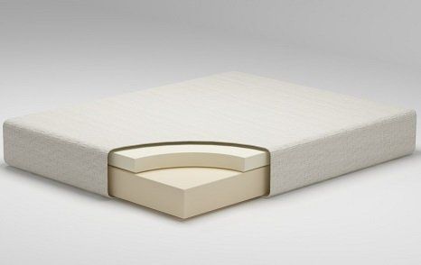 A detailed picture of a foam mattress