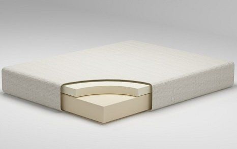 A detailed picture of a foam mattress A detailed picture of a foam mattress