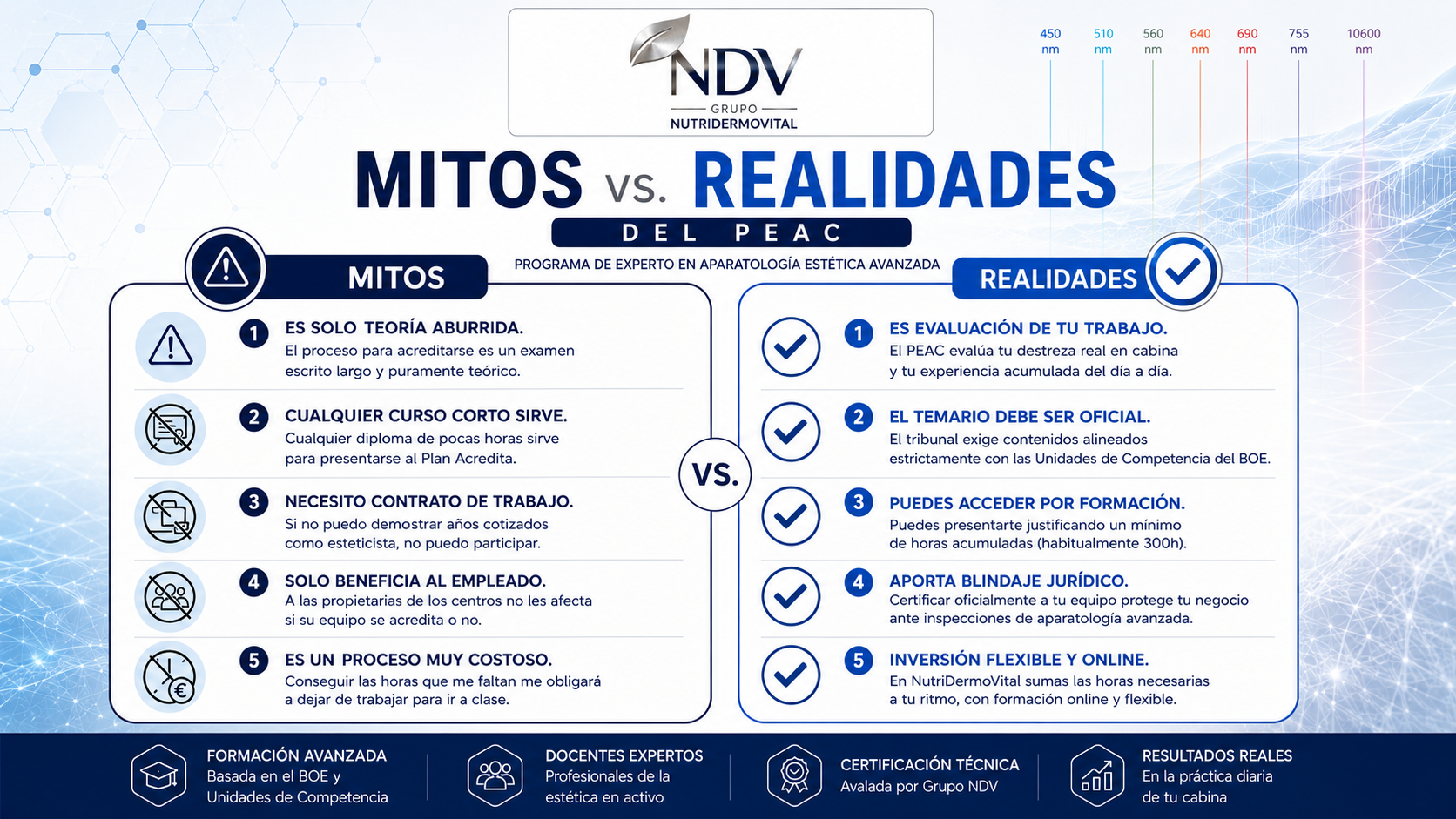 Te ayudamos a preparar el Plan Acredita (PEAC) sumando tus horas con nuestros cursos online