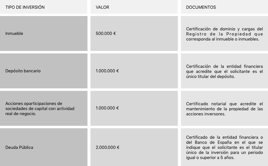 inversiones Golden VISA