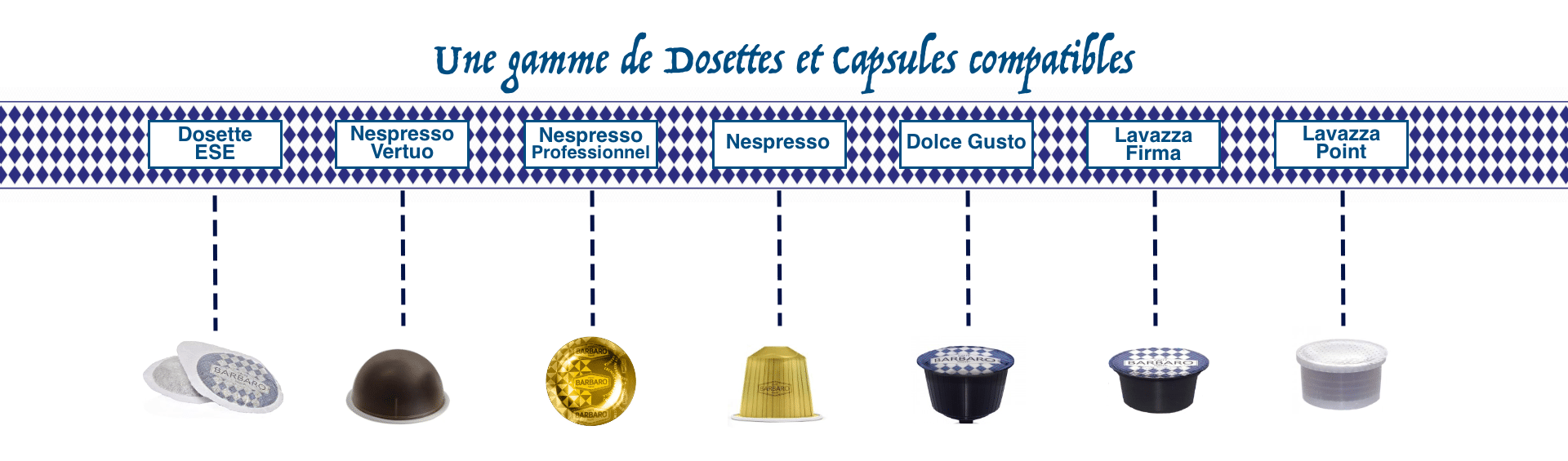 Les cafés en capsules compatibles Nespresso, Nespresso Vertuo, Nespresso Professionnel, Dolce Gusto, Lavazza Firma, Lavazza Point et en dosettes ESE