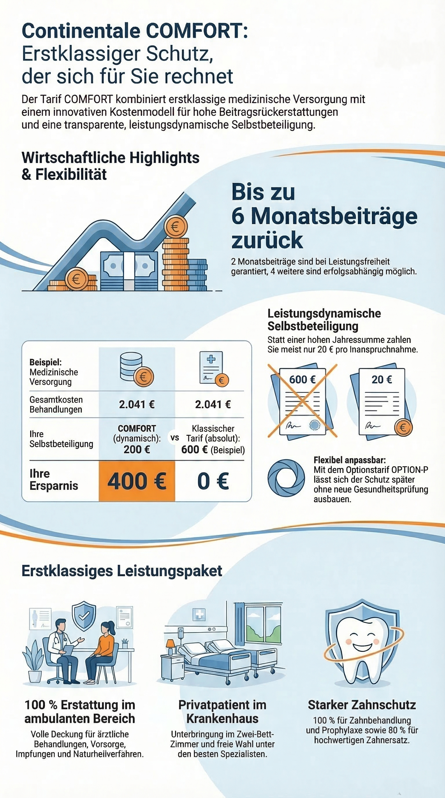 PKV Comfort: Übersicht der Leistungen