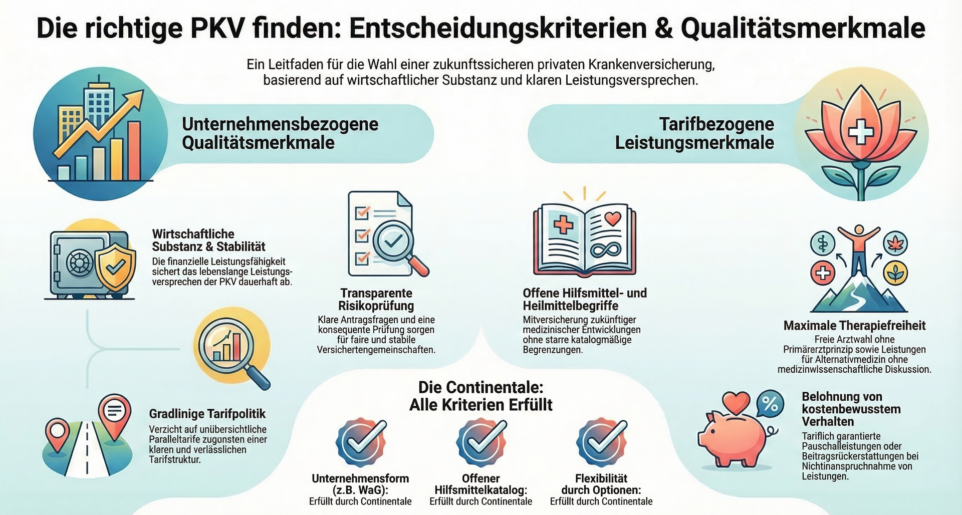 Die richtige PKV finden: Entscheidungskriterien und Qualitätsmerkmale