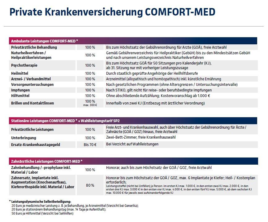 Tabelle COMFORT-MED
