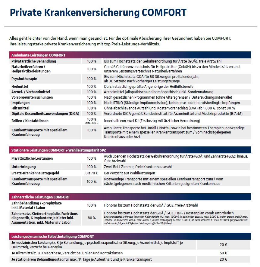 Tabelle COMFORT