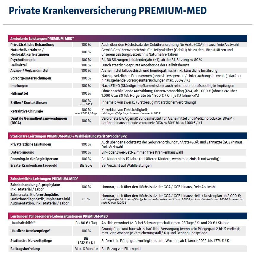 Tabelle PREMIUM-MED