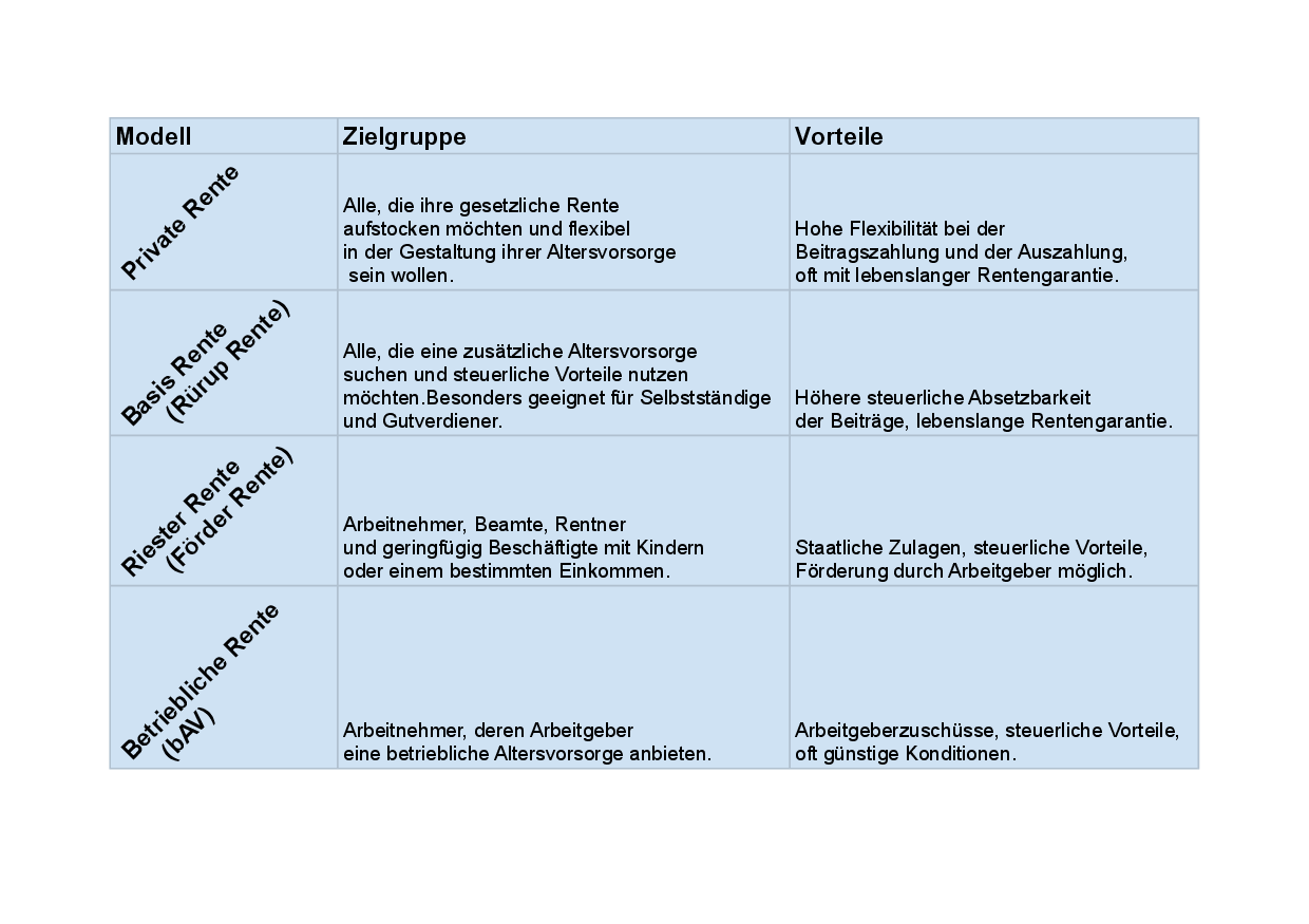 Kurzübersicht Renten Modelle