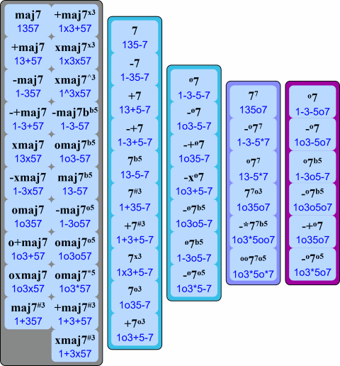 Tous les 1357 des 412 modes Nom : HM21.png
