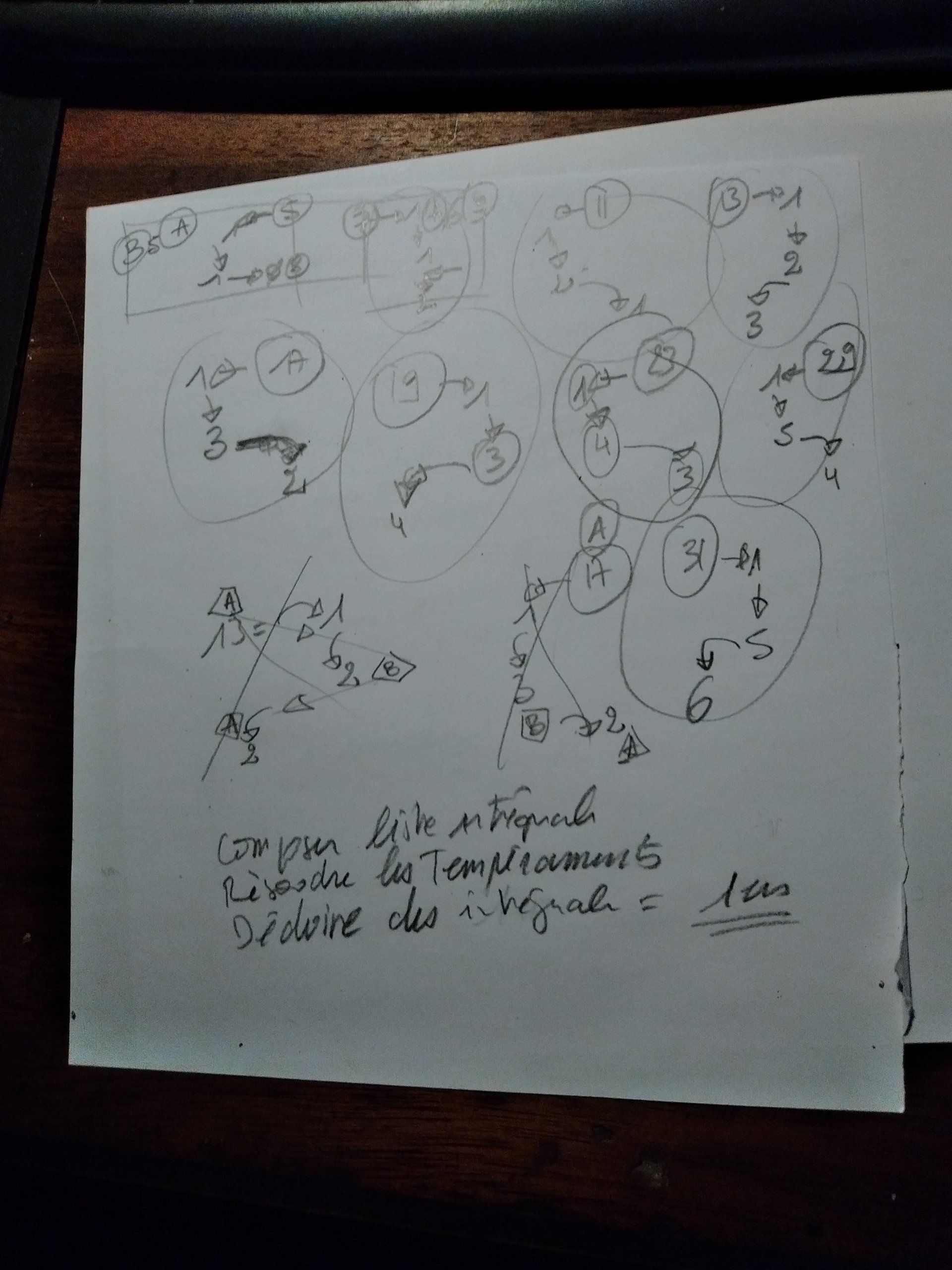 GouziGouza Oublié☺ NotesBrouillonAnalys1er.jpg Nom: NotesBrouillonAnalys1er.jpg