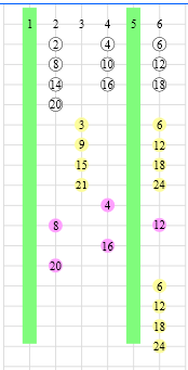 Les types 2, 3, 4, 6 Nom: agenph_7_3.png