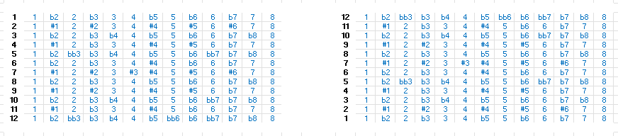 Inversion des modales numérisées Nom: armcom_1_3a.png