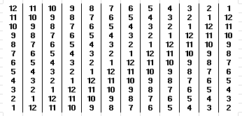 Modèle inversé utilisé Nom: armcom_1_3ii.png