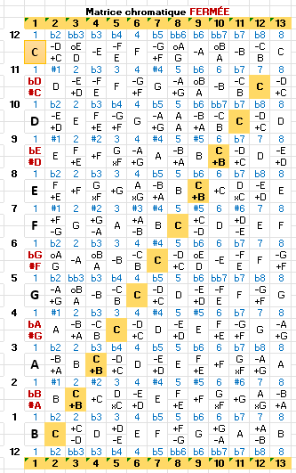 Gamme comme fermée Nom: armcom_1_5ai.png