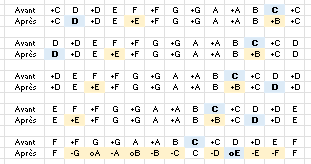 Détails de la résolution Nom: armcom_3_2.png