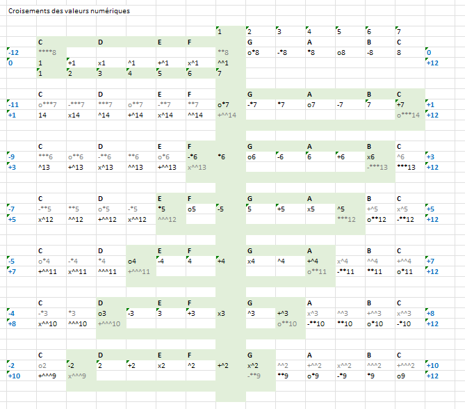 Octave notes + extensions Nom: armcom_4_1.png