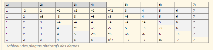 Les notes limitées par l'octave Nom: armcom_4_2.png