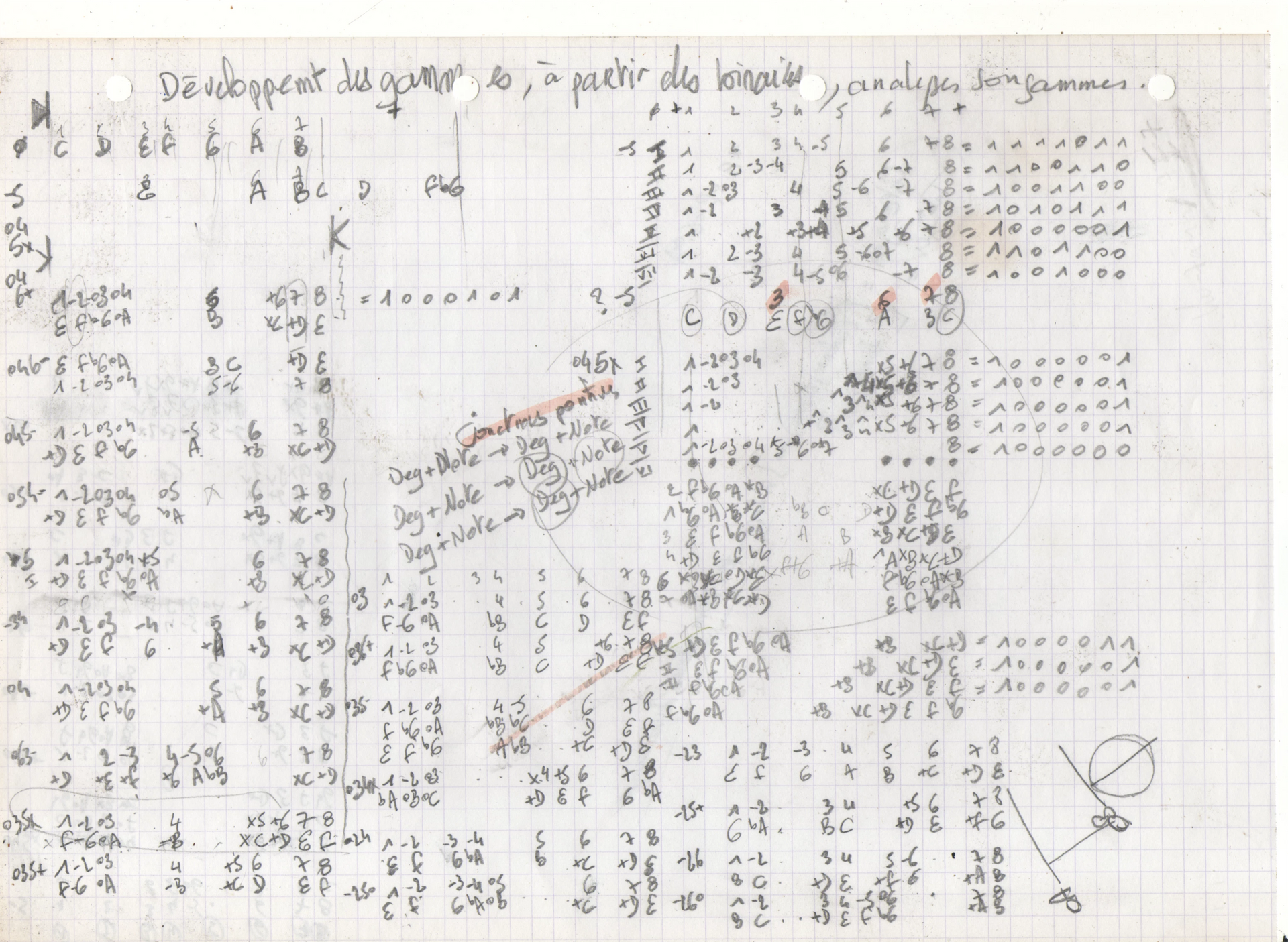 Étude visant à comprendre les tonalisations. Nom : armsph_4_1.png