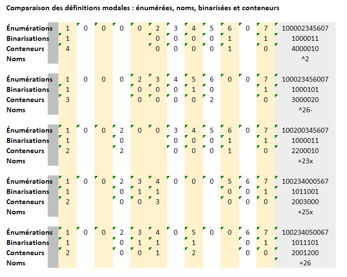 Comparaison - def modales Nom : armsph_8_2.png