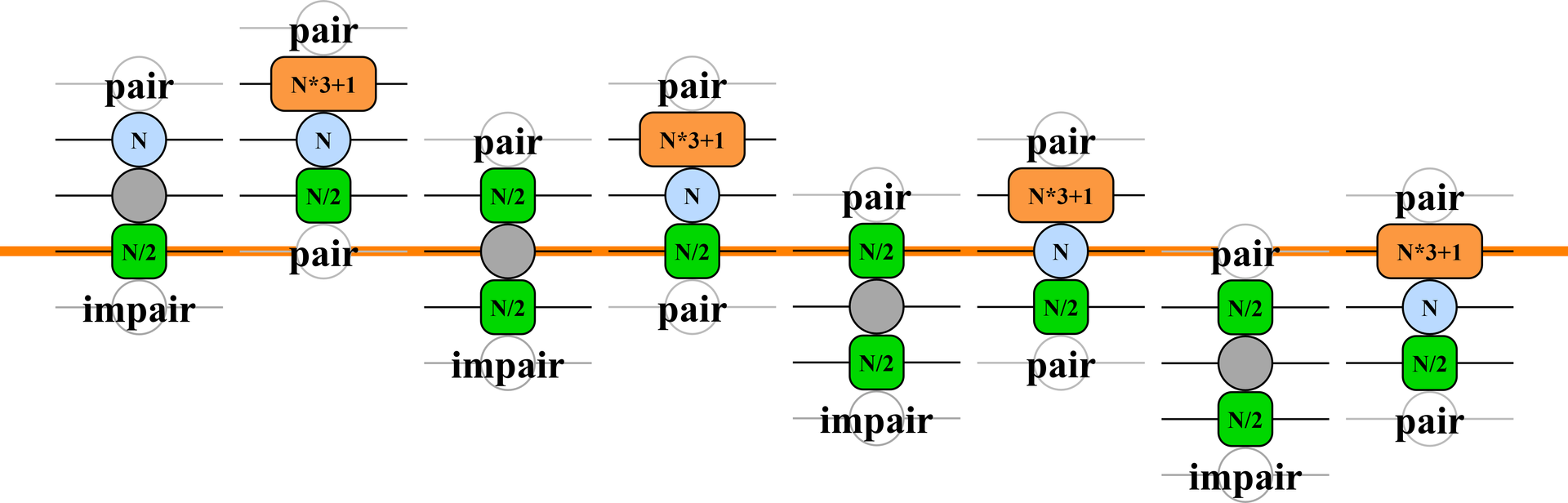 Automatisme Conjecture Nom: conject_10Log.png
