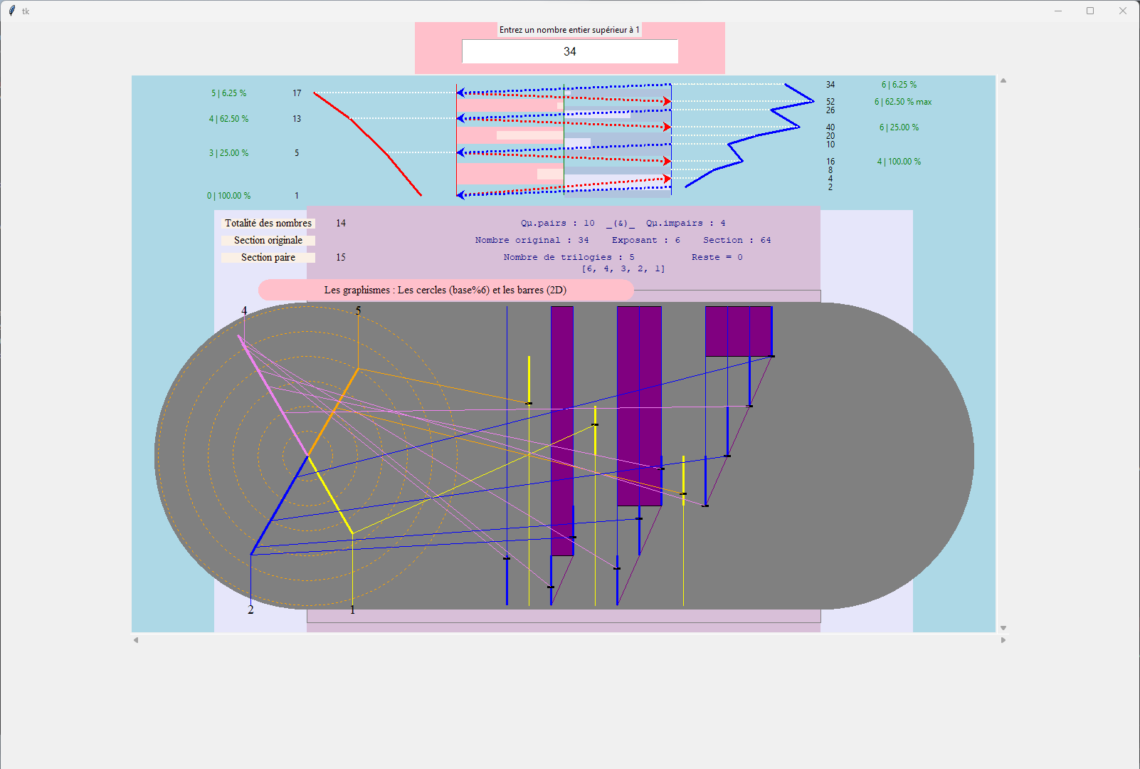 Évolution narrative figurée du nombre 34 Nom: conject_11equ.png