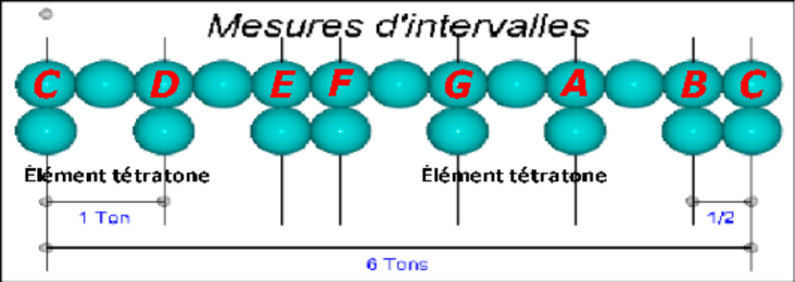 Nom: express_mesures.png