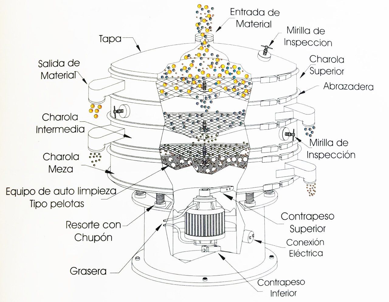 Partes y Refacciones para Mantenimiento de Cribas en Mexico