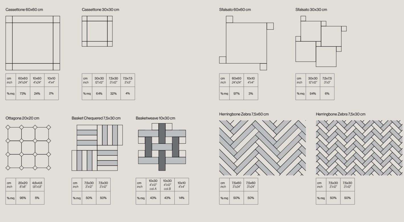 Elegant info page with lots of information on it