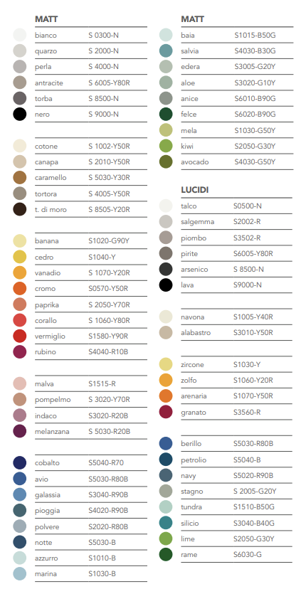 information sheet on london glazed tiles