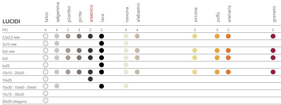 information sheet on london glazed tiles