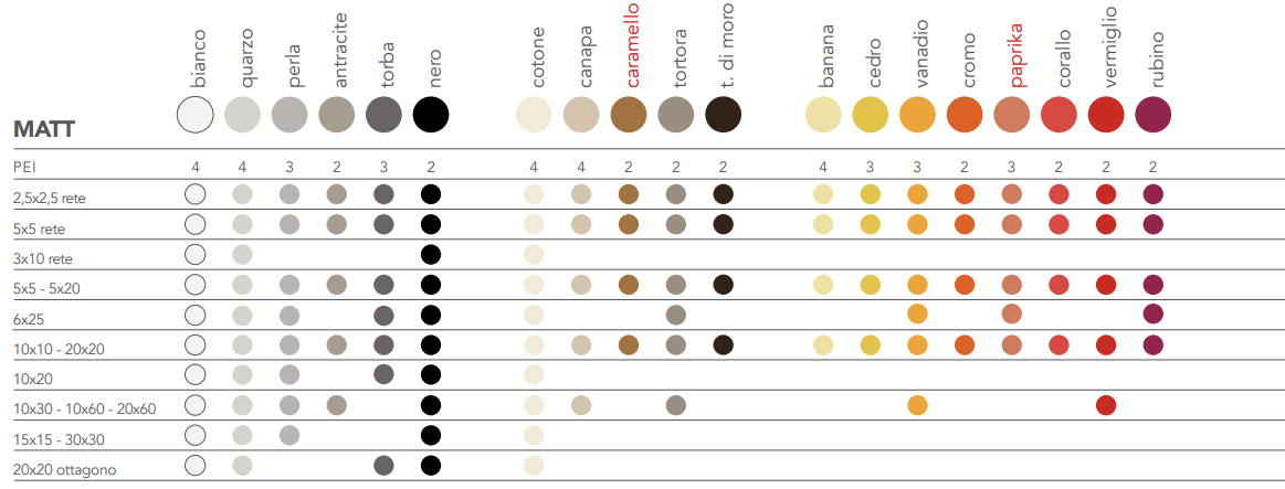 information sheet on london glazed tiles