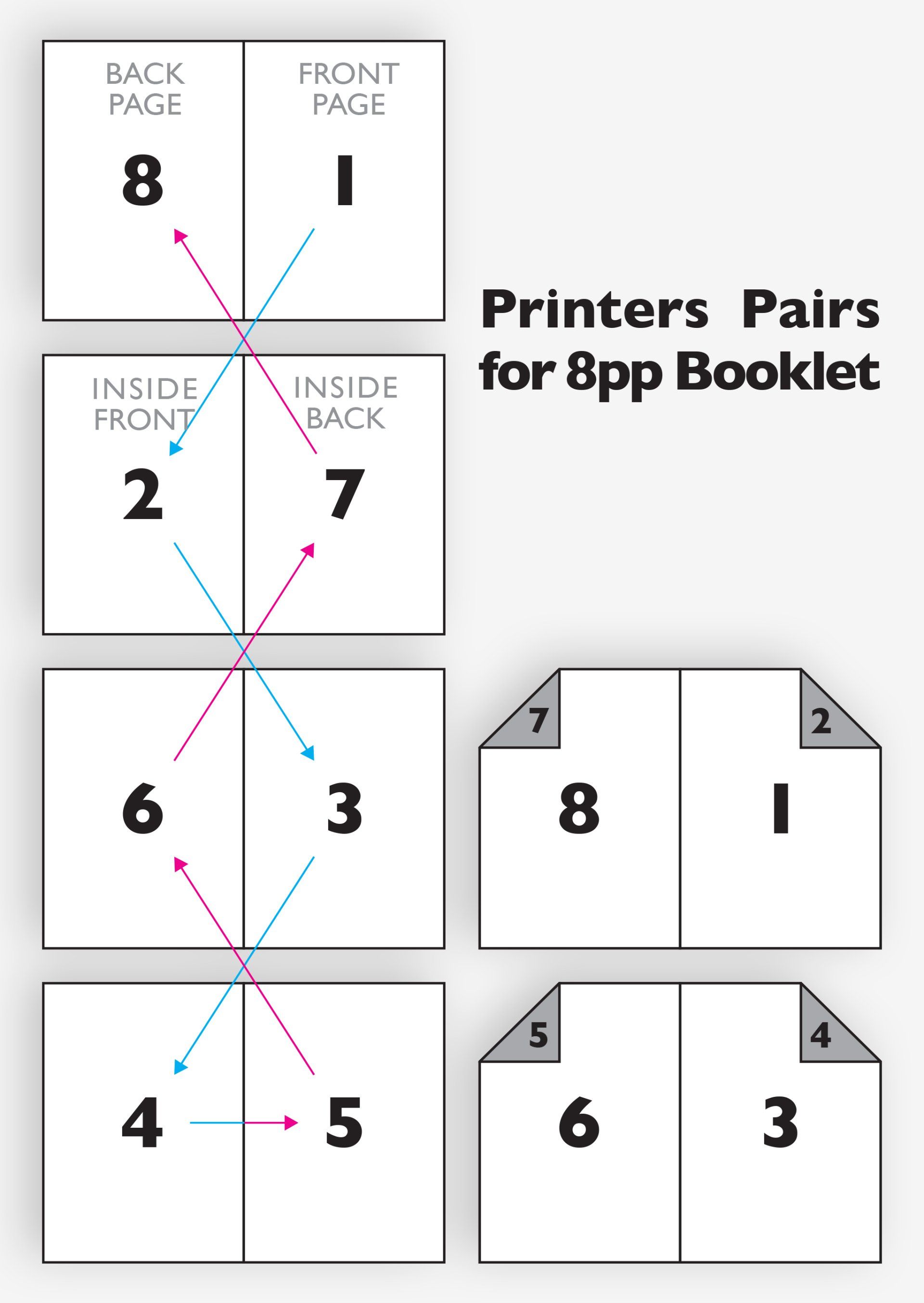 Magazine Printing Guide Magazine Printing Guide
