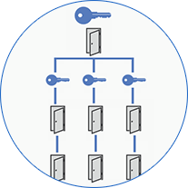 Locking System