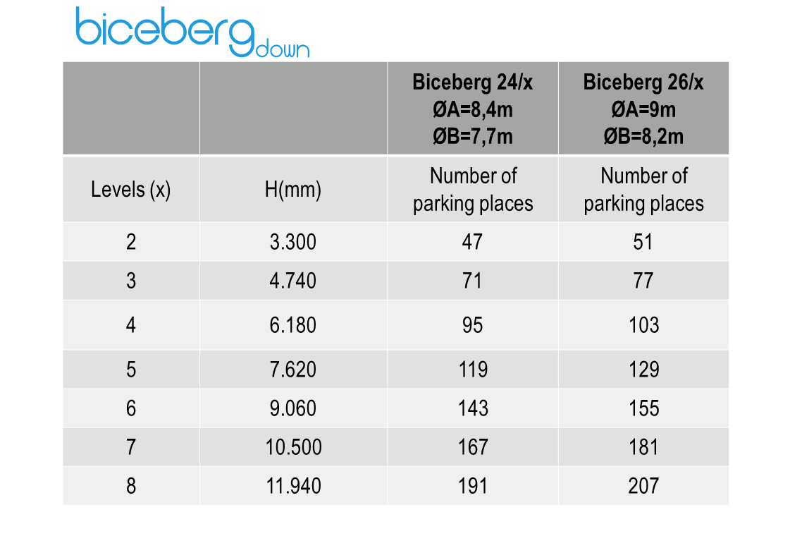 Automated bicycle parking biceberg
