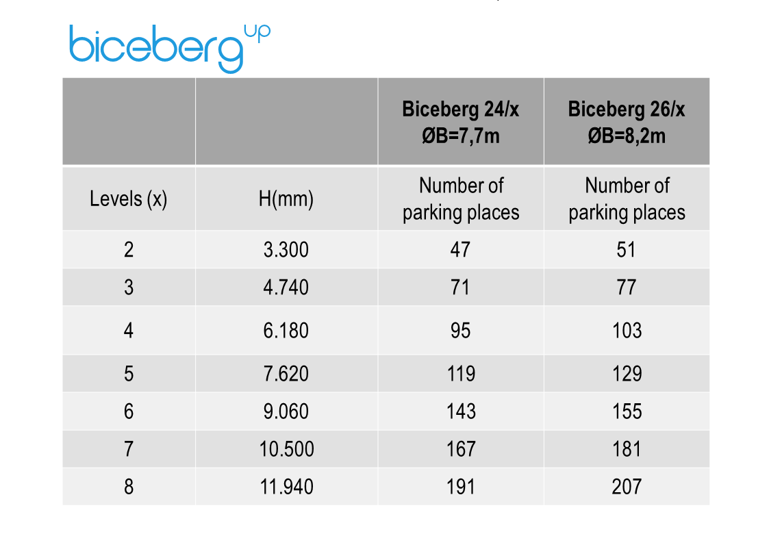 Automated bicycle parking biceberg