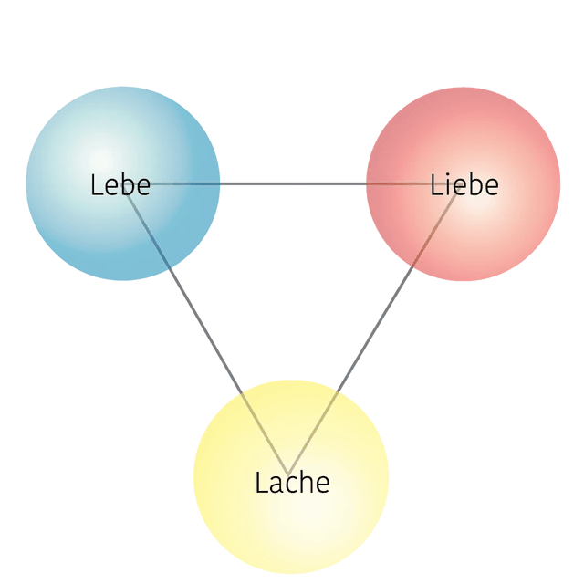 triple-L modus
