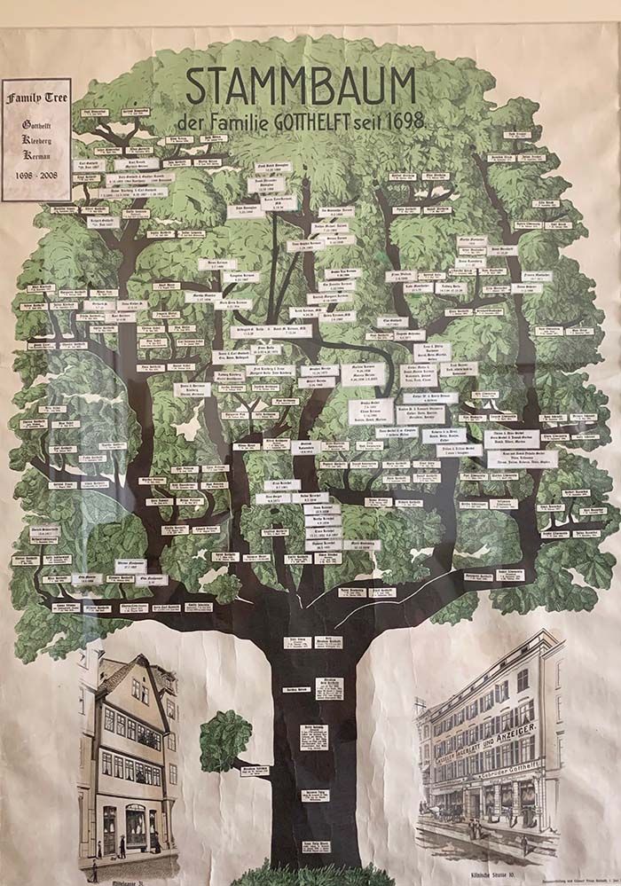 Stammbaum der Familie Gotthelft aus dem Jahr 1907. Stammbaum der Familie Gotthelft aus dem Jahr 1907. Darstellung mehrerer Generationen mit Namen, Geburts- und teils Sterbedaten.