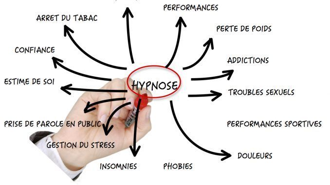 Hypnose à Lyon hypnose Ericksonienne à Lyon hypnothérapie à Lyon hypnose thérapeutique à Lyon Hypnose sexothérapeutique à Lyon 3