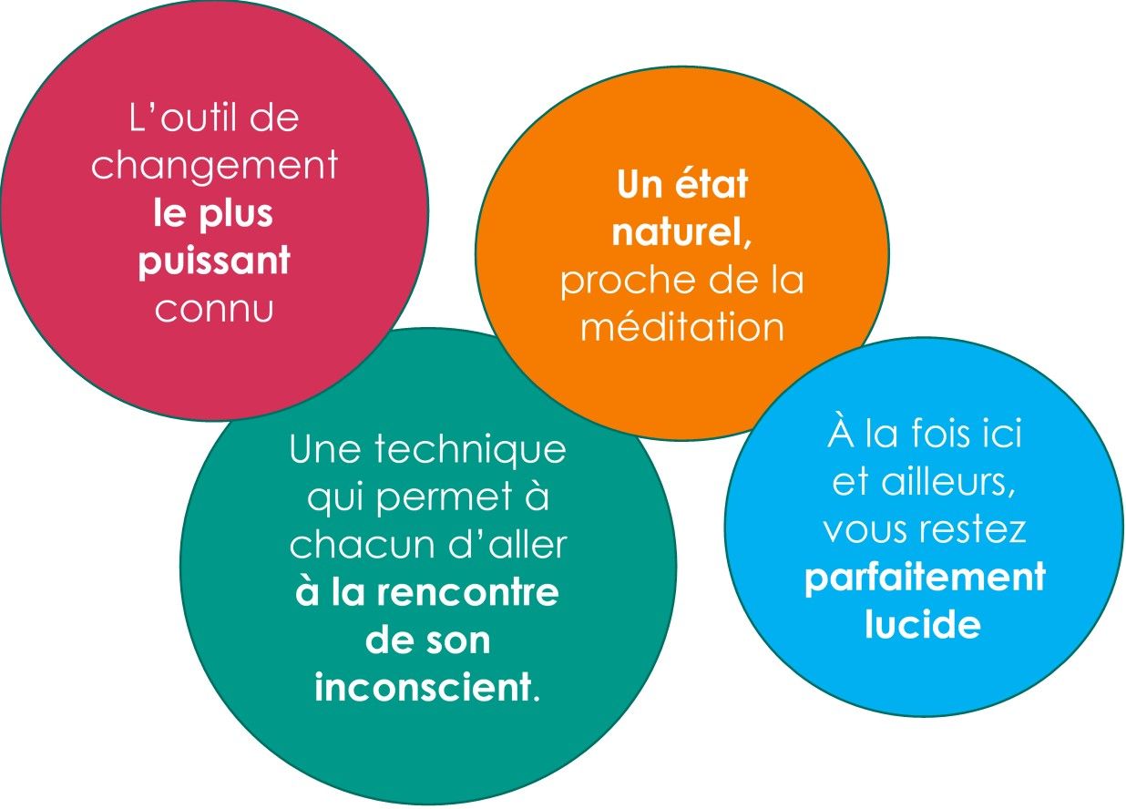 Hypnose à Lyon hypnose Ericksonienne à Lyon hypnose thérapeutique à Lyon hypnothérapie à Lyon hypnose conversationnelle à Lyon 3 69003