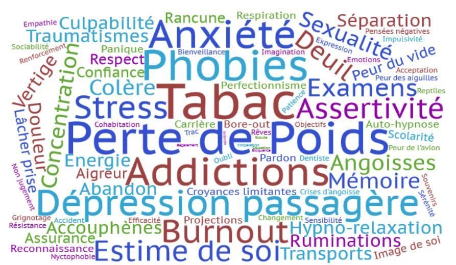 Hypnose à Lyon hypnose Ericksonienne à Lyon hypnothérapie à Lyon hypnose thérapeutique à Lyon hypnose conversationnelle à Lyon 69